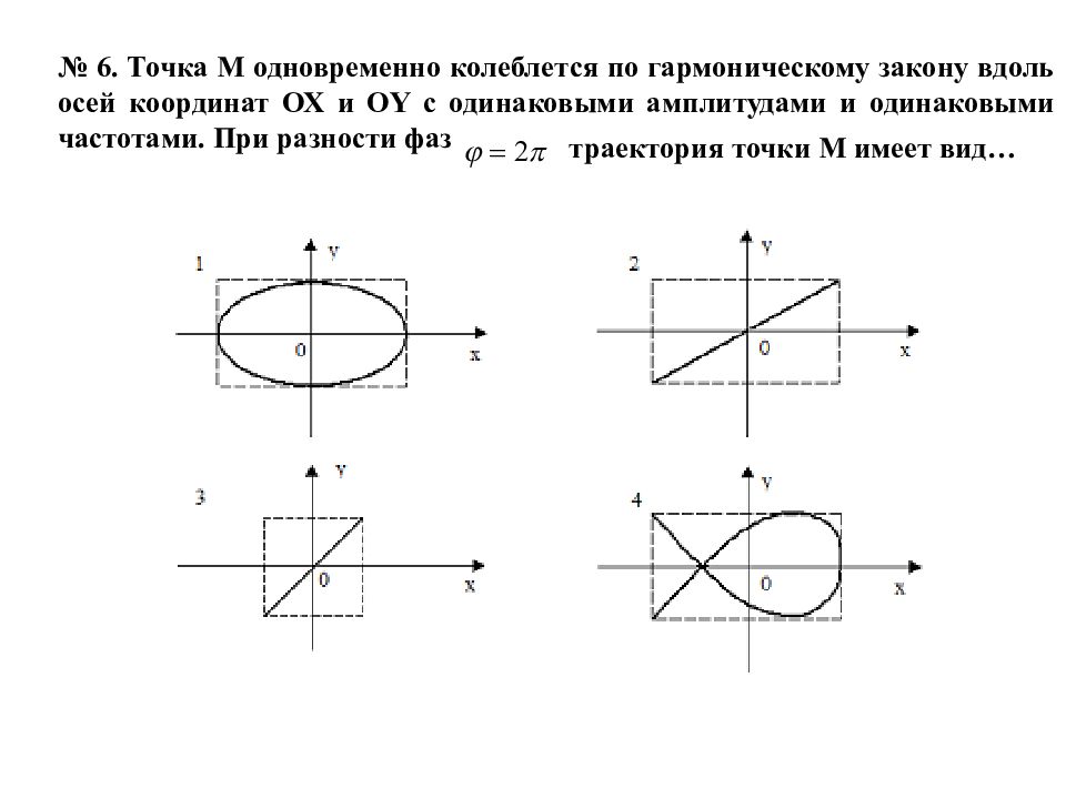 Вдоль по осям координаты. Точка м колеблется по гармоническому закону вдоль осей. Точка м одновременно колеблется по гармоническому закону. Точка m одновременно колеблется по гармоническому закону вдоль осей. Точка м движется по гармоническому закону вдоль осей Ox и oy.