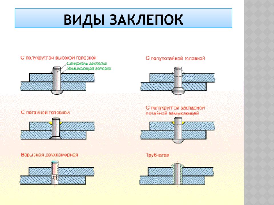 Какого типа заклепки изображены на чертеже