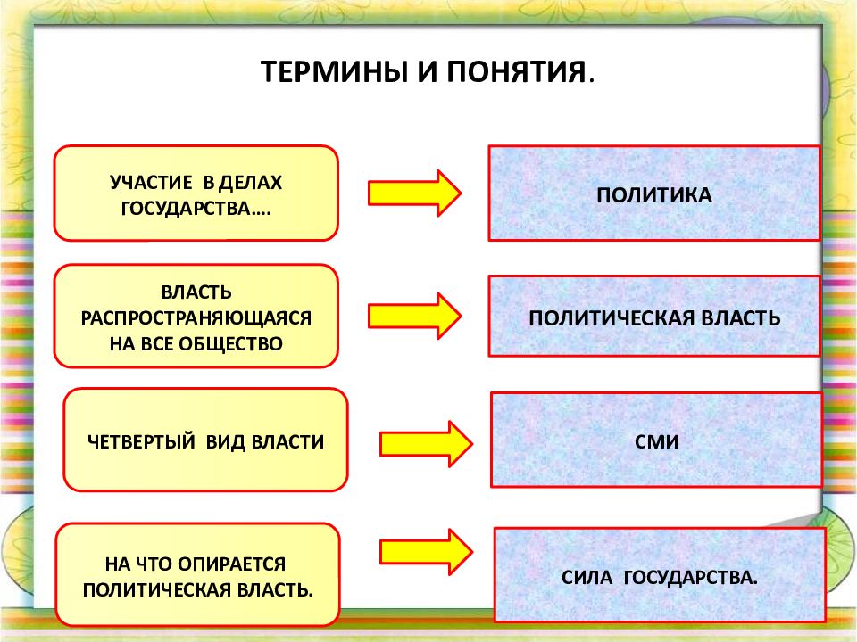 Политика и власть 11 класс презентация обществознание