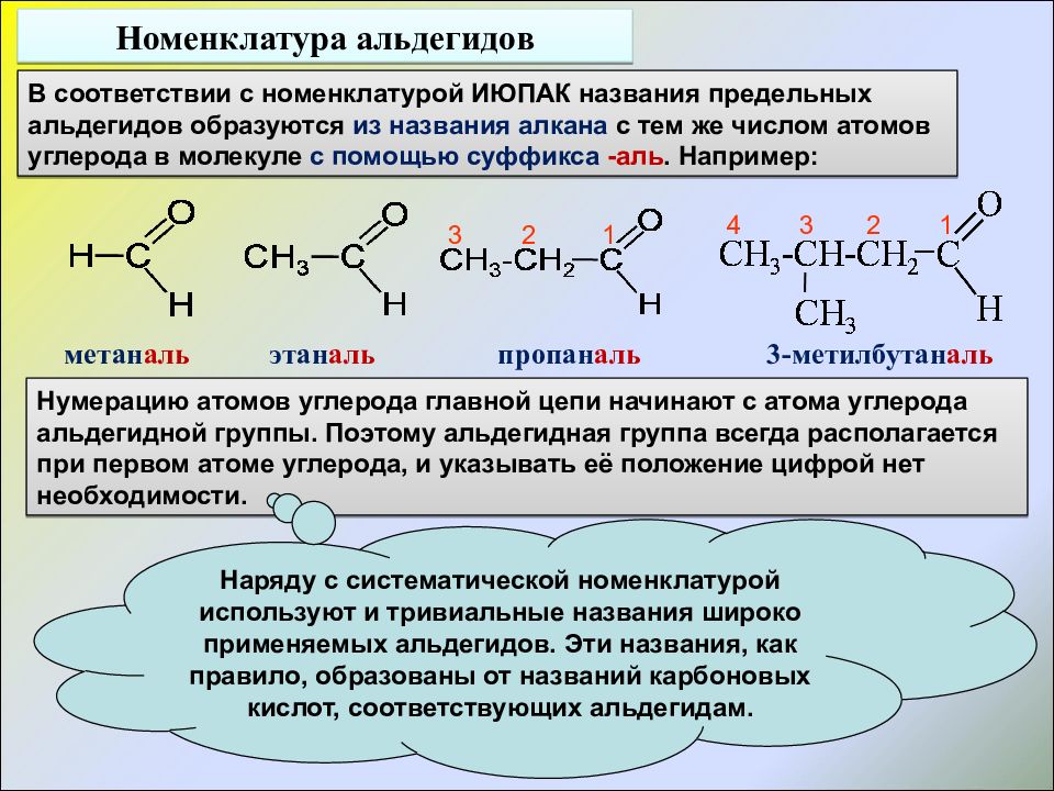 Альдегиды картинки для презентации