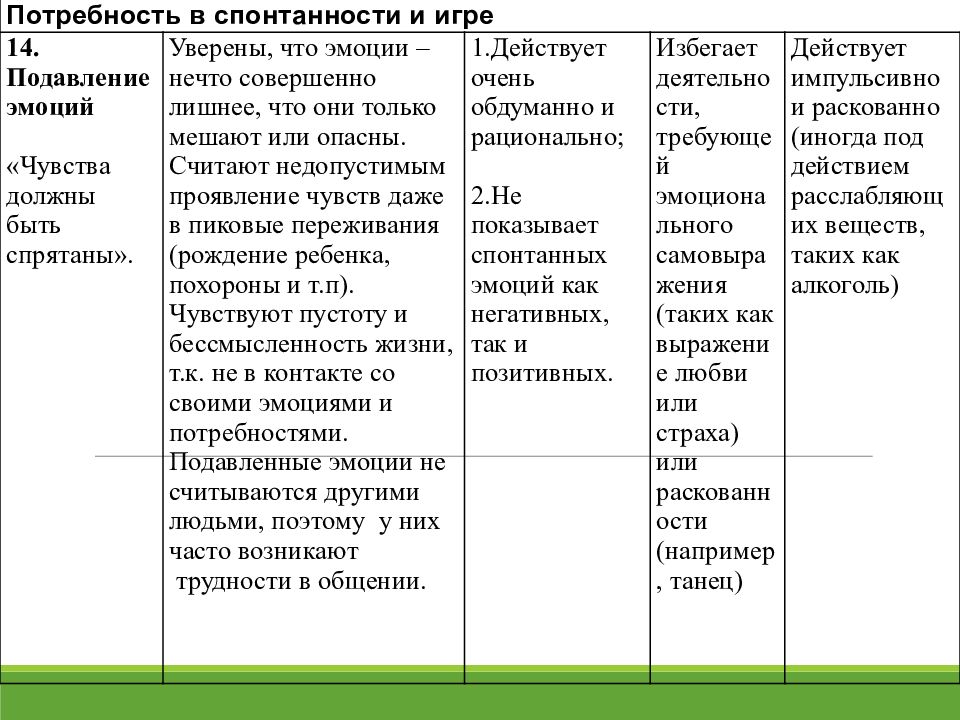 18 дезадаптивных схем янга