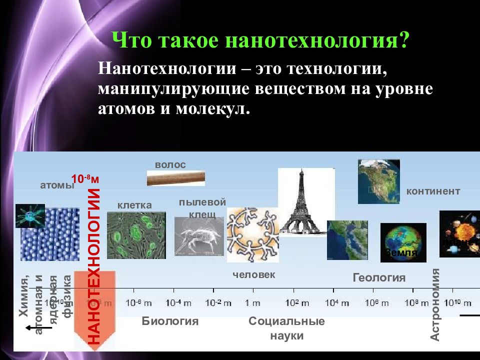 Нанотехнологии 9 класс презентация