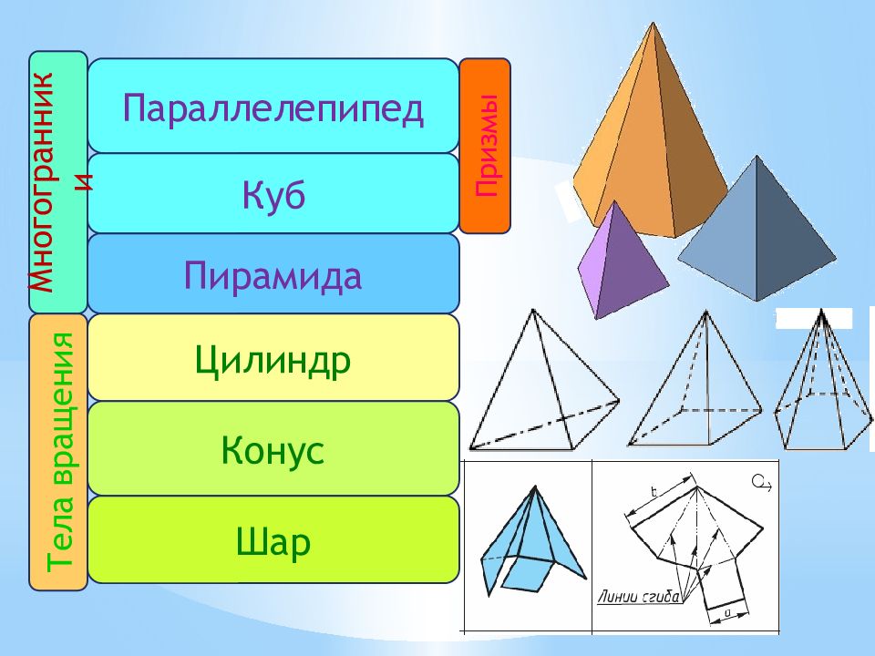 Пирамида цилиндр конус фото