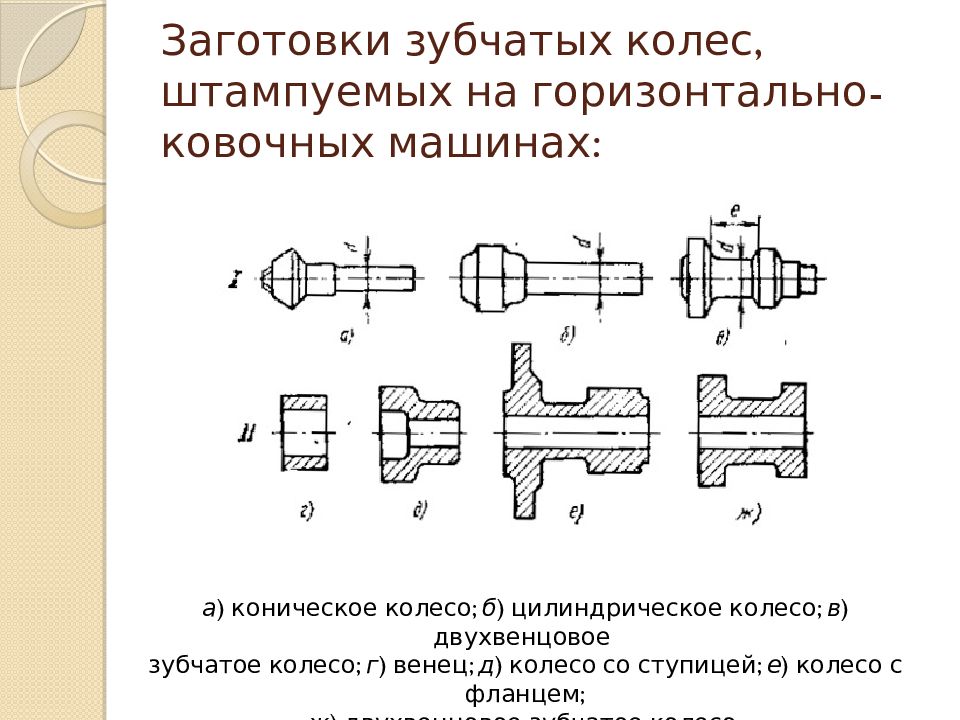 Работа зубчатых колес