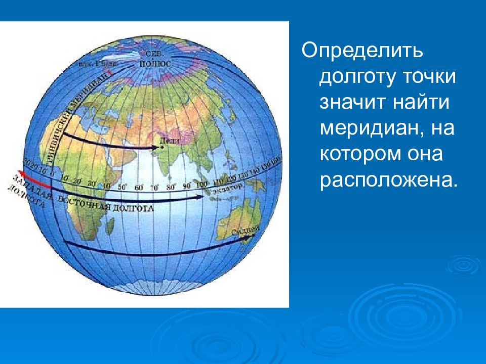 Определите как расположен. Определите долготу точек. Географические широты Китая. В поисках меридиана. Дели найти долготу.