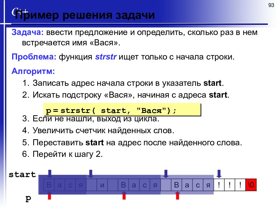 Задачи на массивы c. Функция strstr c++. Функция strstr в си. Алгоритм реверса массива. Решение задачи по массивам.