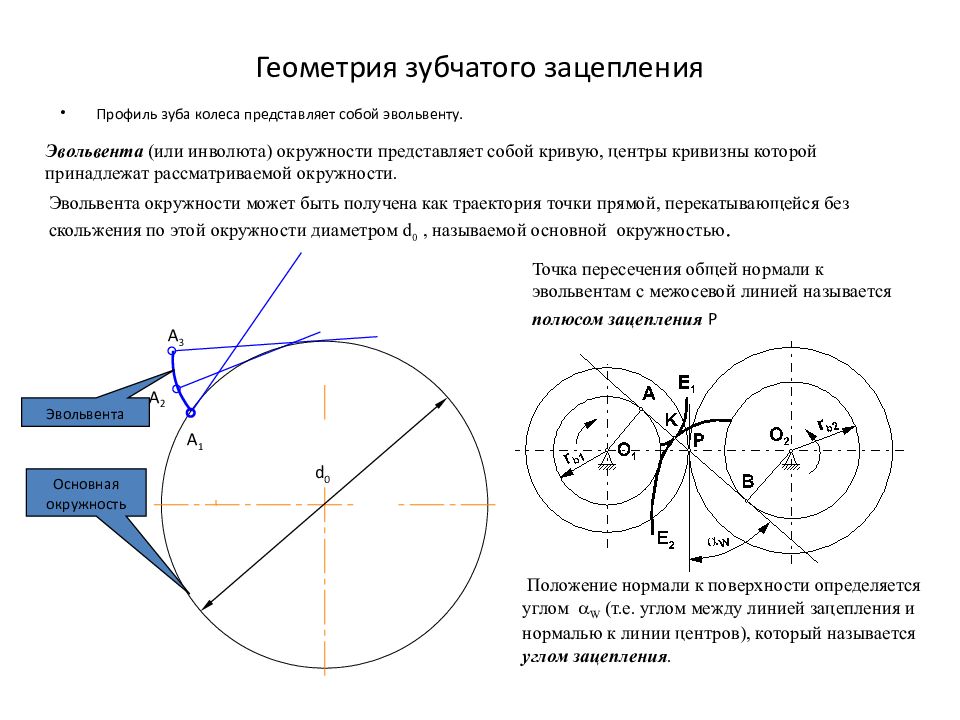 Построение картины зацепления зубчатых колес