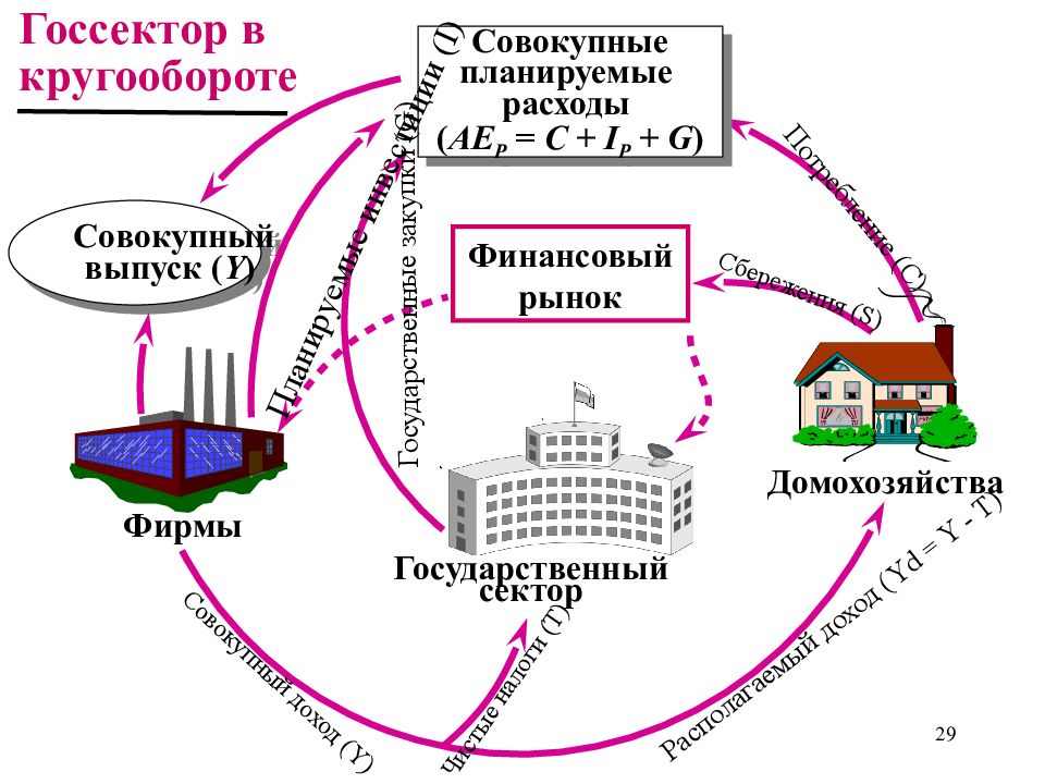 Производство в государственном секторе. Рыночная модель предприятия. Совокупный выпуск. Модель товарного рынка.