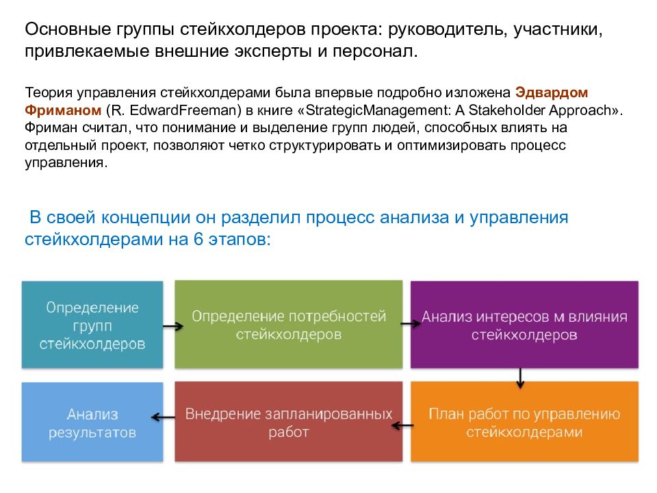 Руководитель проекта относится