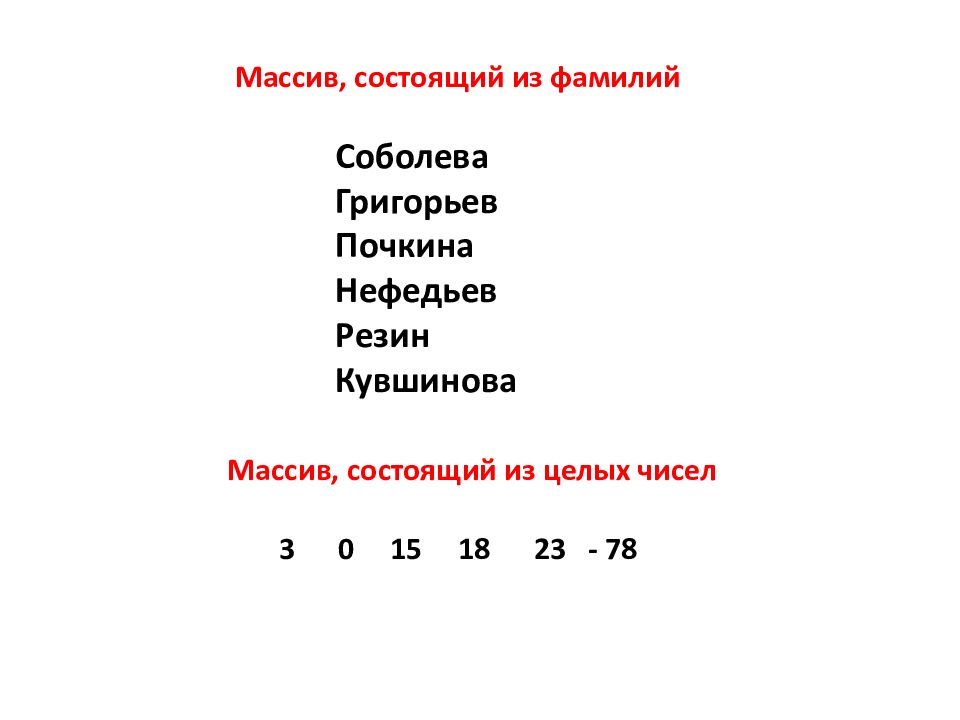 Массив состоящий из чисел. Массив ФИО