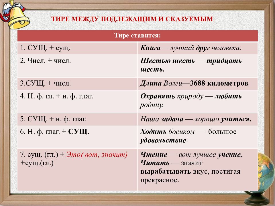 Проект на тему тире между подлежащим и сказуемым