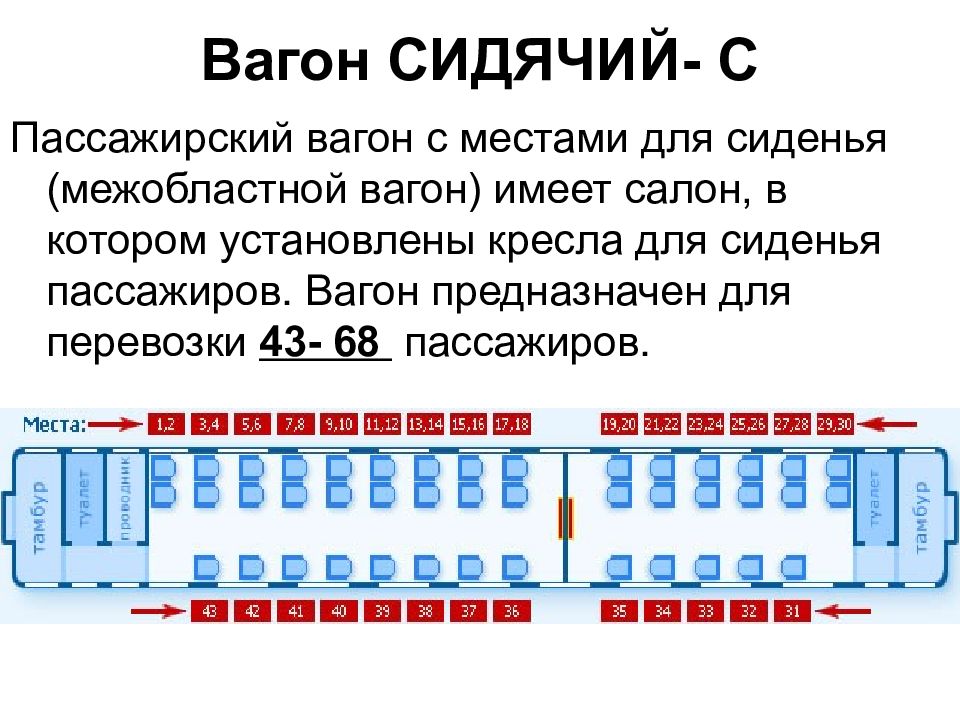 Поезд 120в сидячий вагон схема