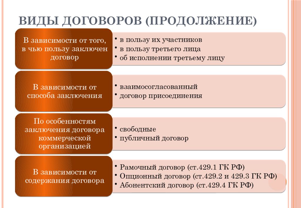 Общие положения о договоре презентация