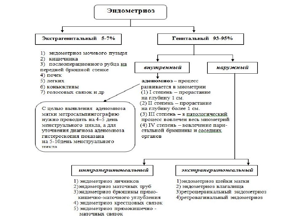 Доброкачественные опухоли блок схема