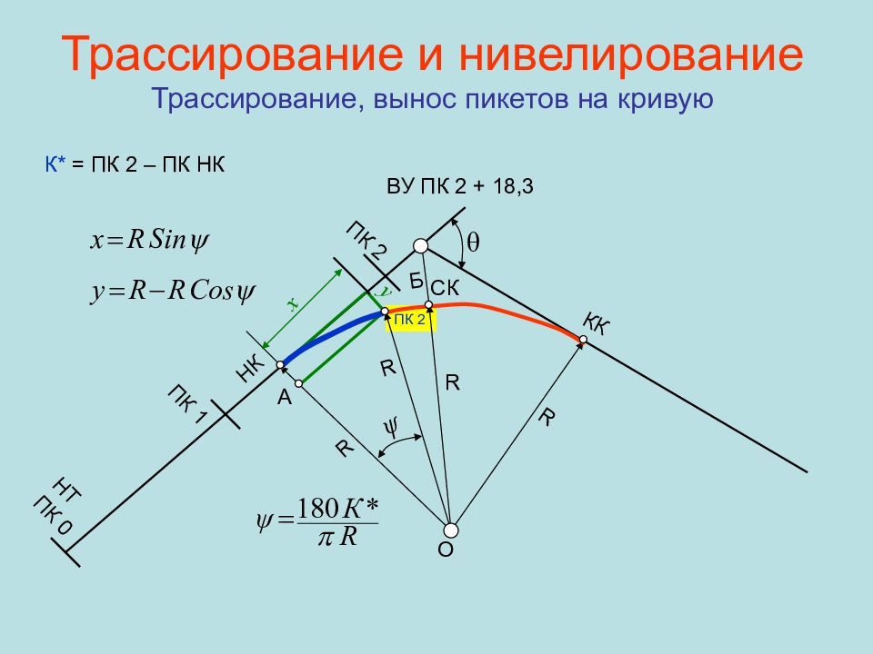 Построение плана трассы геодезия