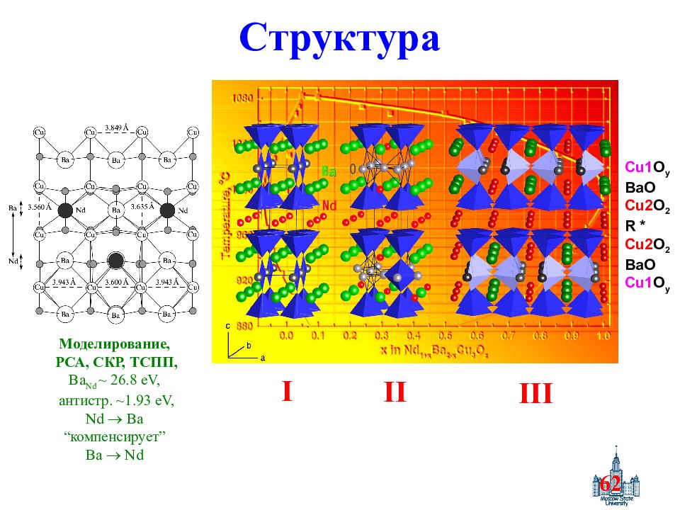 Реальная структура. Структура cu. Формула ND-26. Состав cu. Структура cu2o.