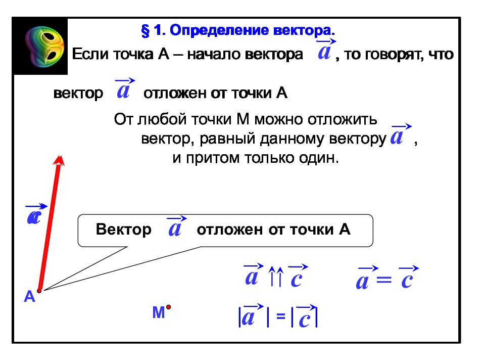 Вектор с началом в точке. Откладывание вектора от данной точки теорема. Как отложить вектор от точки. Если вектор точка. Если вектор.