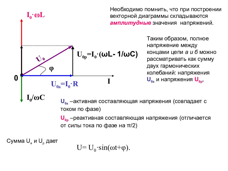 Переменный ток векторная диаграмма