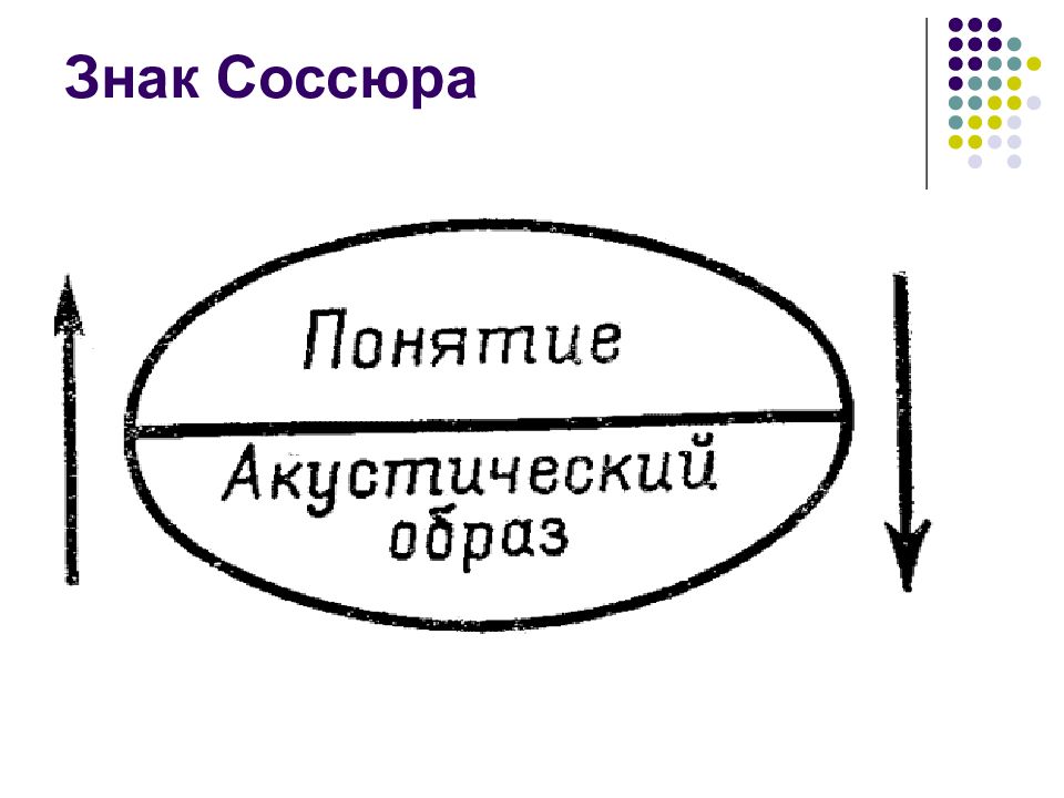 Структура языкового знака