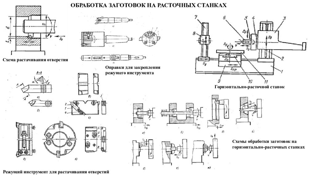 По схеме обработки указать метод и вид обработки тип оборудования вид и тип режущего инструмента