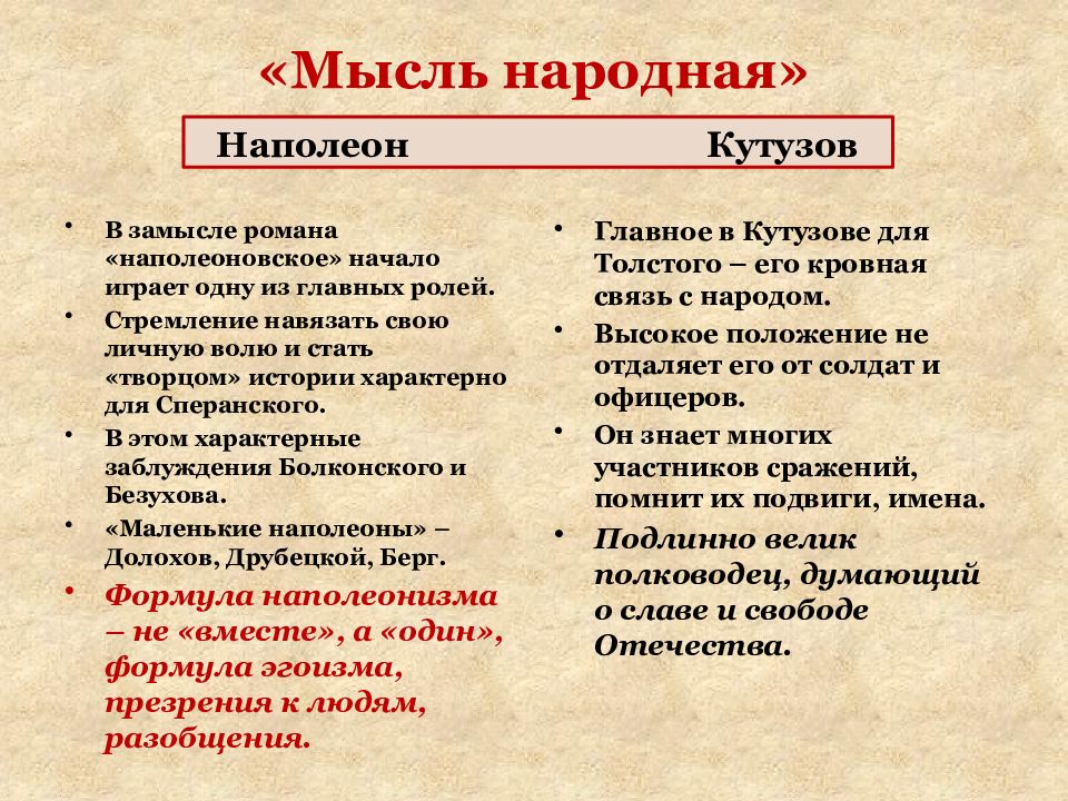 Изображение кутузова в романе война и мир с цитатами