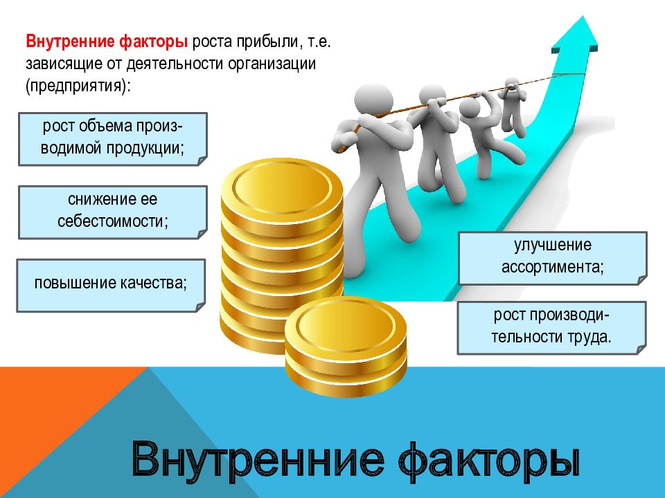 Управление прибылью и рентабельность предприятия