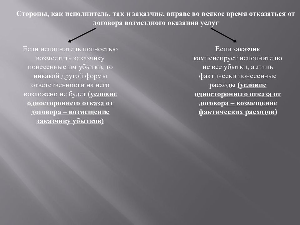 Договор возмездного оказания услуг существенные условия. Стороны договора возмездного оказания услуг. Договор возмездного оказания услуг ответственность сторон. Стороны в договоре исполнитель и. К договорам возмездного оказания услуг относятся какие договоры.