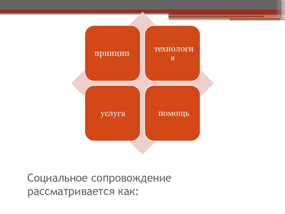 Технология услуга. Технологии социального сопровождения семей с детьми. Сопровождение рассматривается как. Семейное предприятие презентация. Социальное сопровождение яблочко.