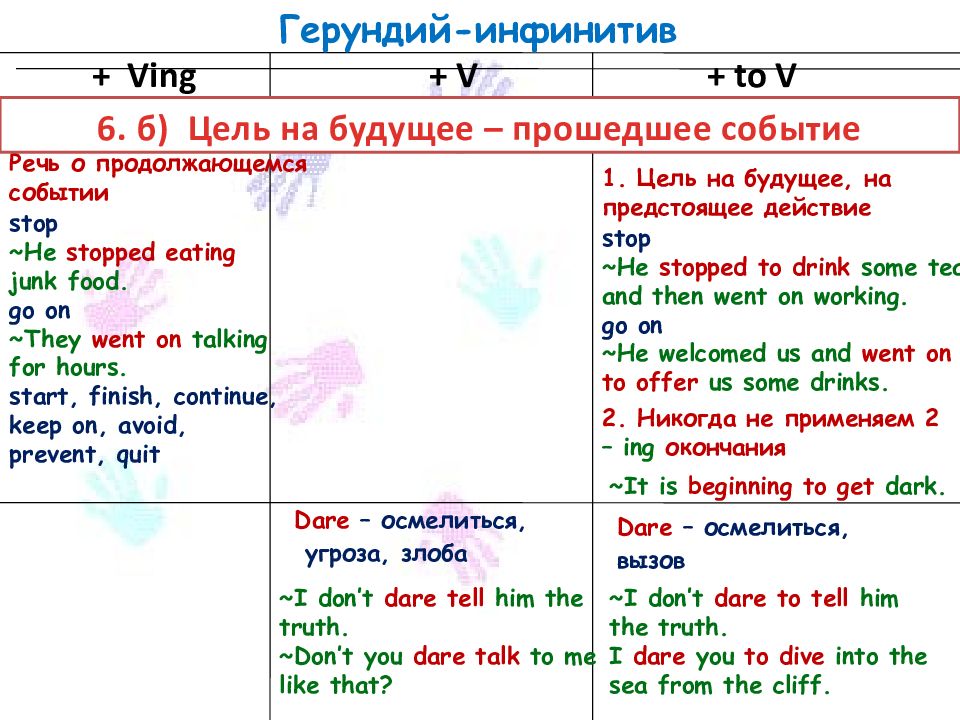 Герундий и инфинитив в английском языке упражнения