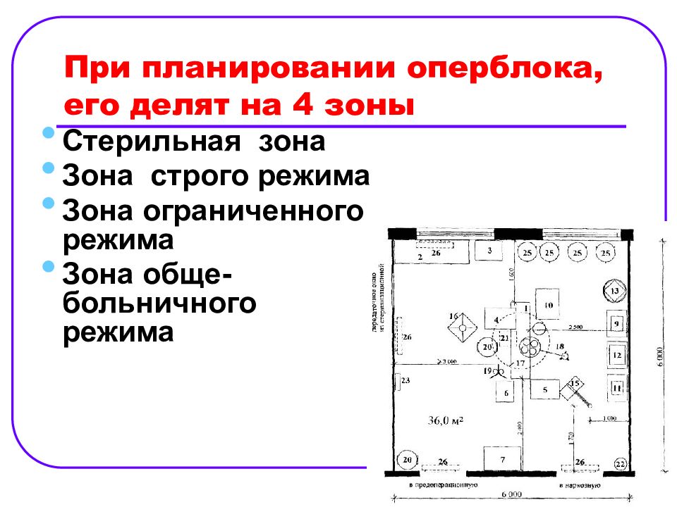 Операционная схема дает