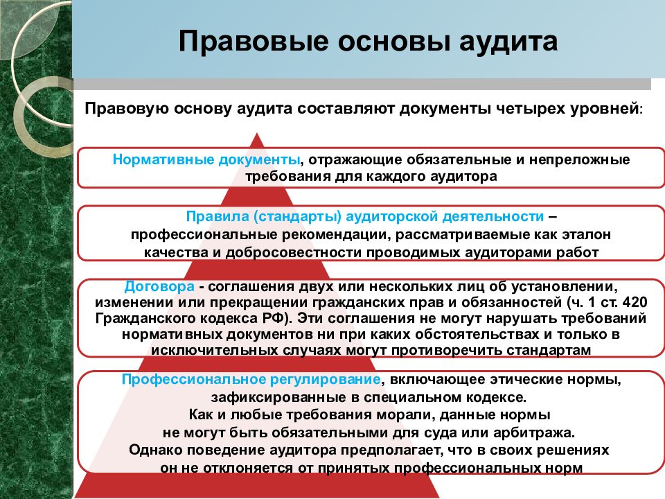 Законодательная и нормативная база аудита презентация