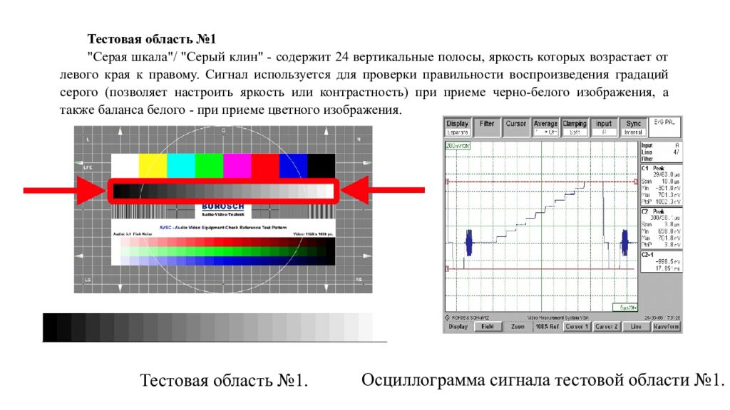 Что такое тестовый сигнал. Тестовая область. тестовые сигналы. тестовая таблица для принтера. тестовая картинка для телевизора.