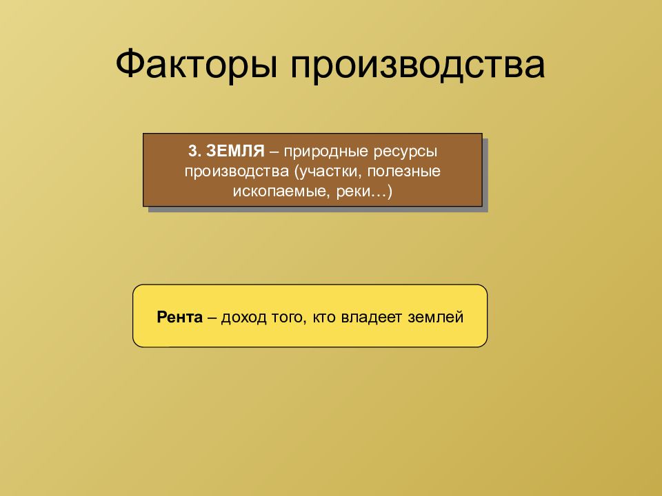 Собственность на факторы производства. Факторы производства. Рента фактор производства. Факторы производства земля рента. Искусство ведения хозяйства.