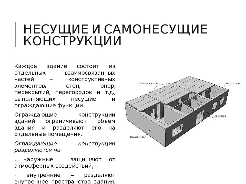 Какие конструкции определяют конструктивную схему здания