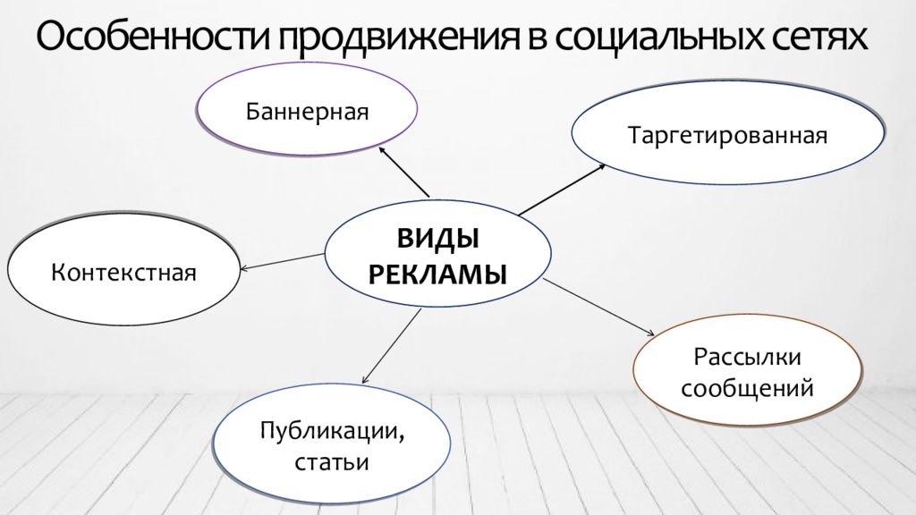 Презентация и продвижение по