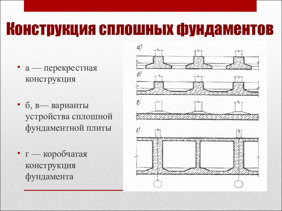 Конструктивное решение фундаментов. Фундаментная плита коробчатого сечения. Классификация фундаментов по конструктивной схеме. Коробчатый фундамент в разрезе. Сплошной фундамент чертеж.