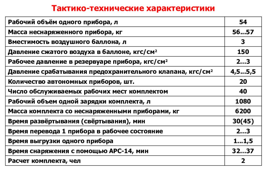 Технический характер. Технические характеристики специальных средств. Технические характеристики прибора. Технические характеристики аппарата. Тактико-технические характеристики специальных средств.