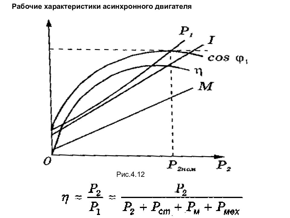 Параметры асинхронных электродвигателей. График рабочих характеристик асинхронного двигателя. График тока асинхронного двигателя. Рабочие характеристики трехфазного асинхронного двигателя. Характер нагрузки асинхронного двигателя.