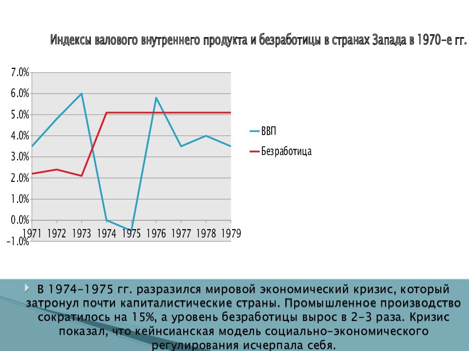 Мировые экономические кризисы презентация