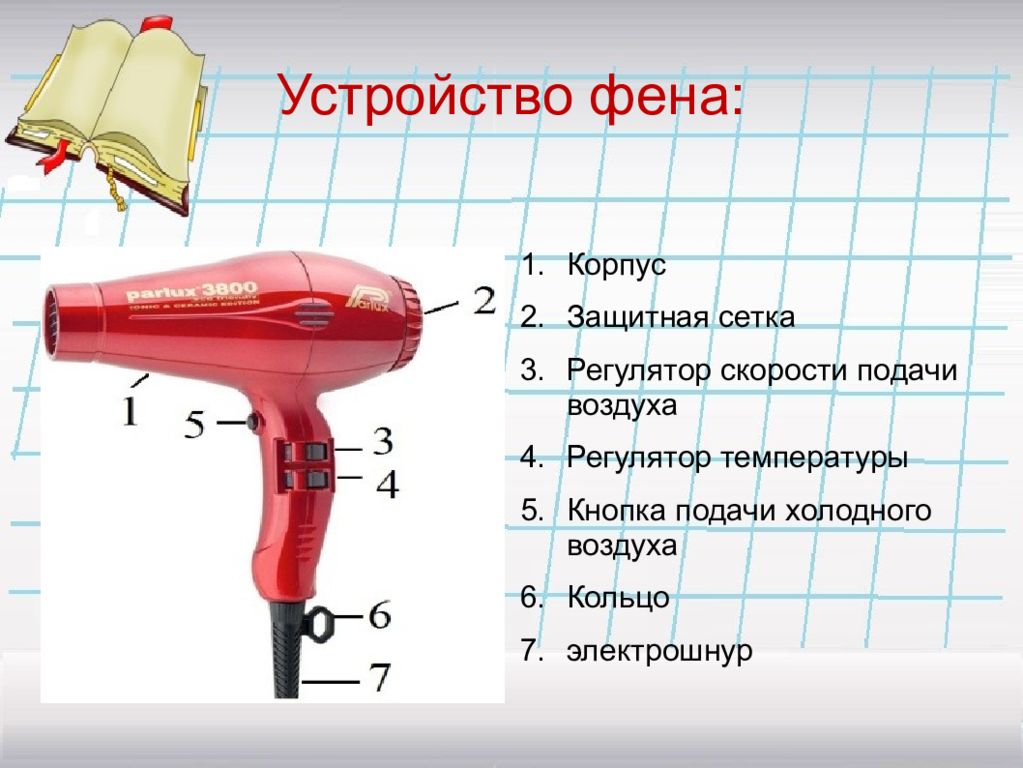 Сколько идет воздух. Устройство фена. Схема фена для волос. Схема фена для сушки волос. Фен название деталей.