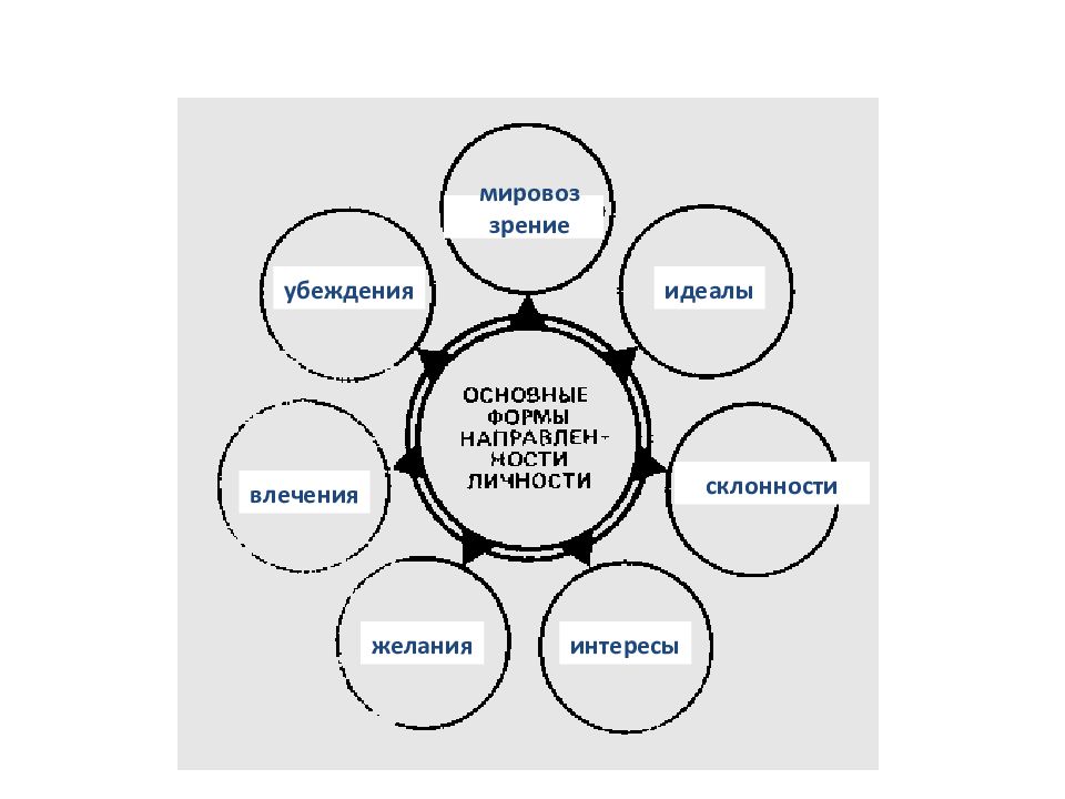 Идеал интерес. Идеалы и убеждения. Интересы идеального человека. Убеждение убежденность идеал. Формирование убеждений и идеалов.