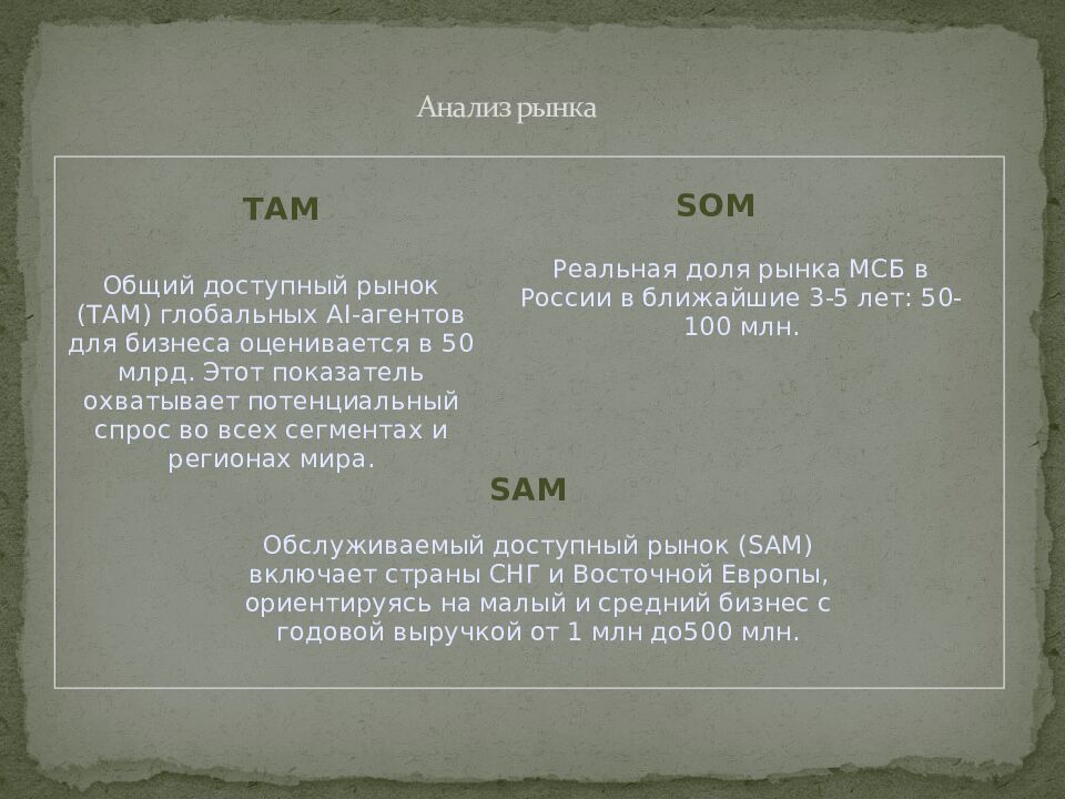 Анализ рынка