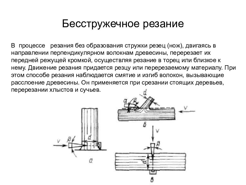 Направляющая перпендикулярного. Бесстружечное резание древесины это. Процесс резания древесины. Деление древесины бесстружечное:. Резание дерева без стружкообразования.