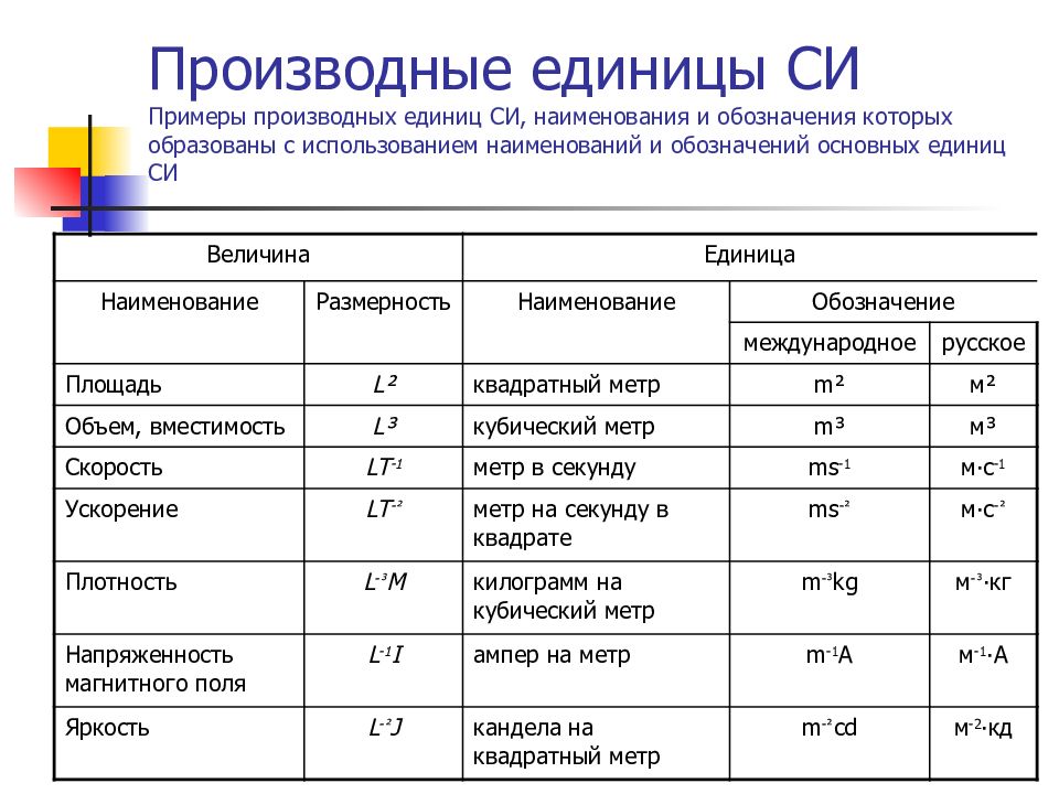 Единица измерения всей деятельности по проекту