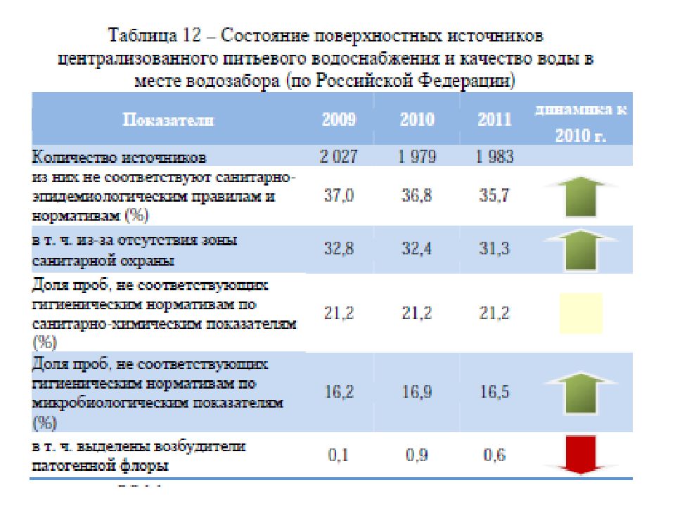 Определение централизованного водоснабжения. Централизованное водоснабжение инвестиция. Вода централизованного водоснабжения ОКБ ТКБ колифаги.