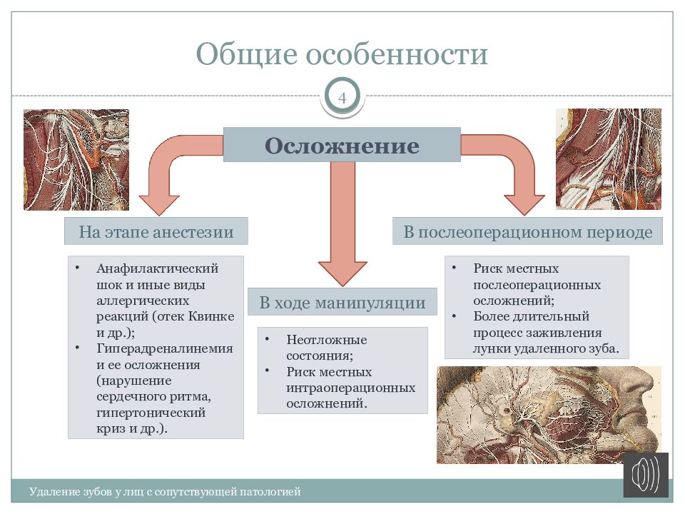 Общие осложнения операции удаления зуба. Основные осложнения операций торакальных.