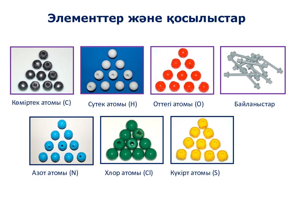 Налжанов Әділет Абайханұлы Химия пәнінің мұғалімі Санаты :