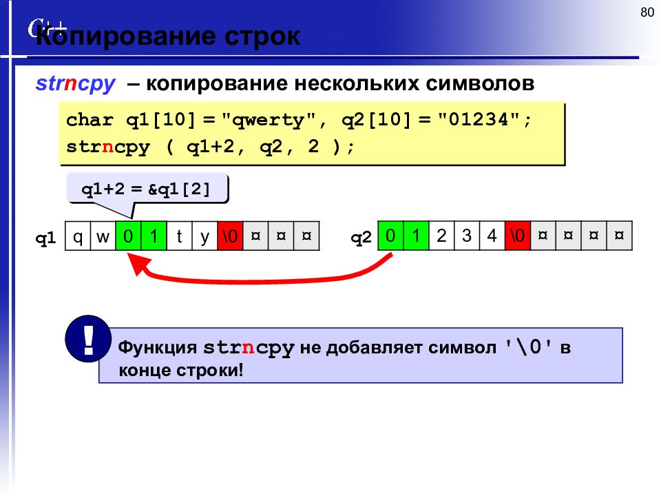 Копировать строку. Функция копирования строки. Strncpy си. Функция копирования строки си. Алгоритм копирования строки.