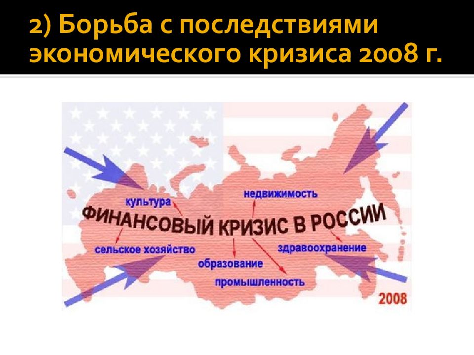 Экономическое развитие россии в начале 21 века презентация