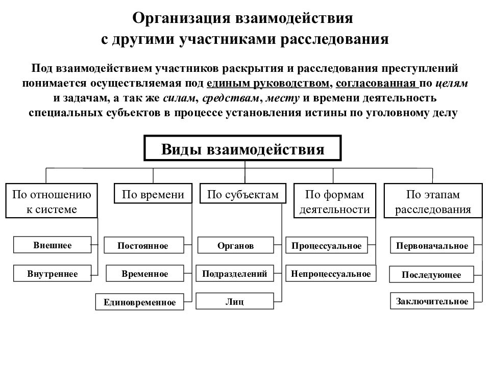 Общий характер подхода к расследованию преступлений в психолого познавательном плане предопределен